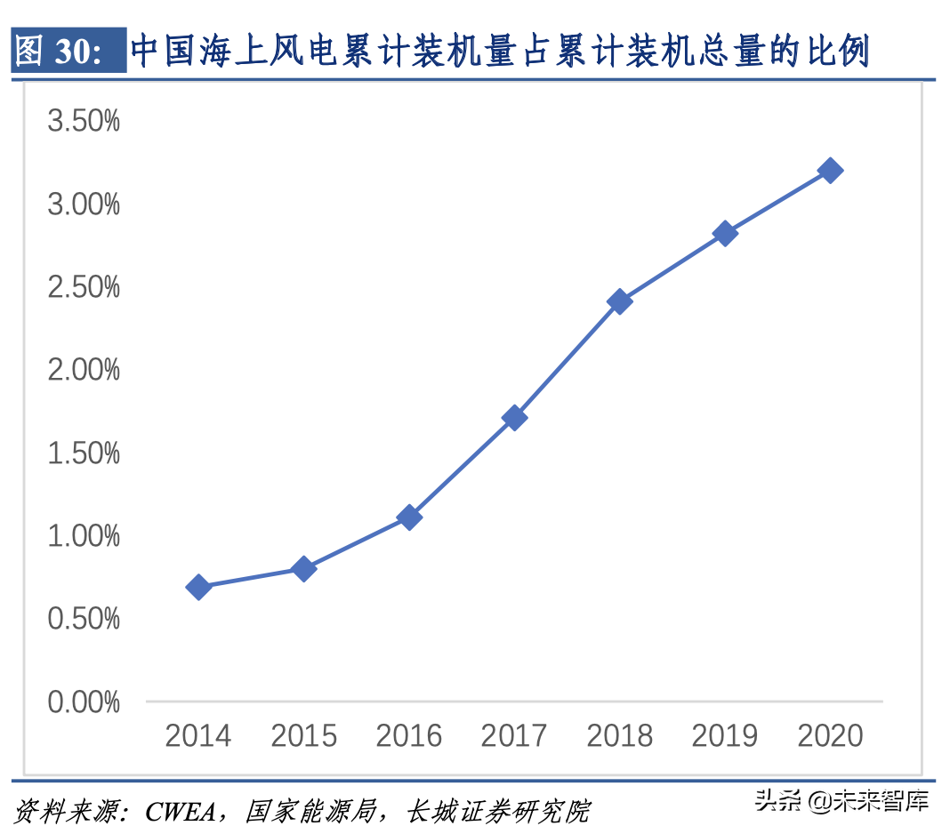 碳纤维产业链深度解析（碳纤维行业分析）