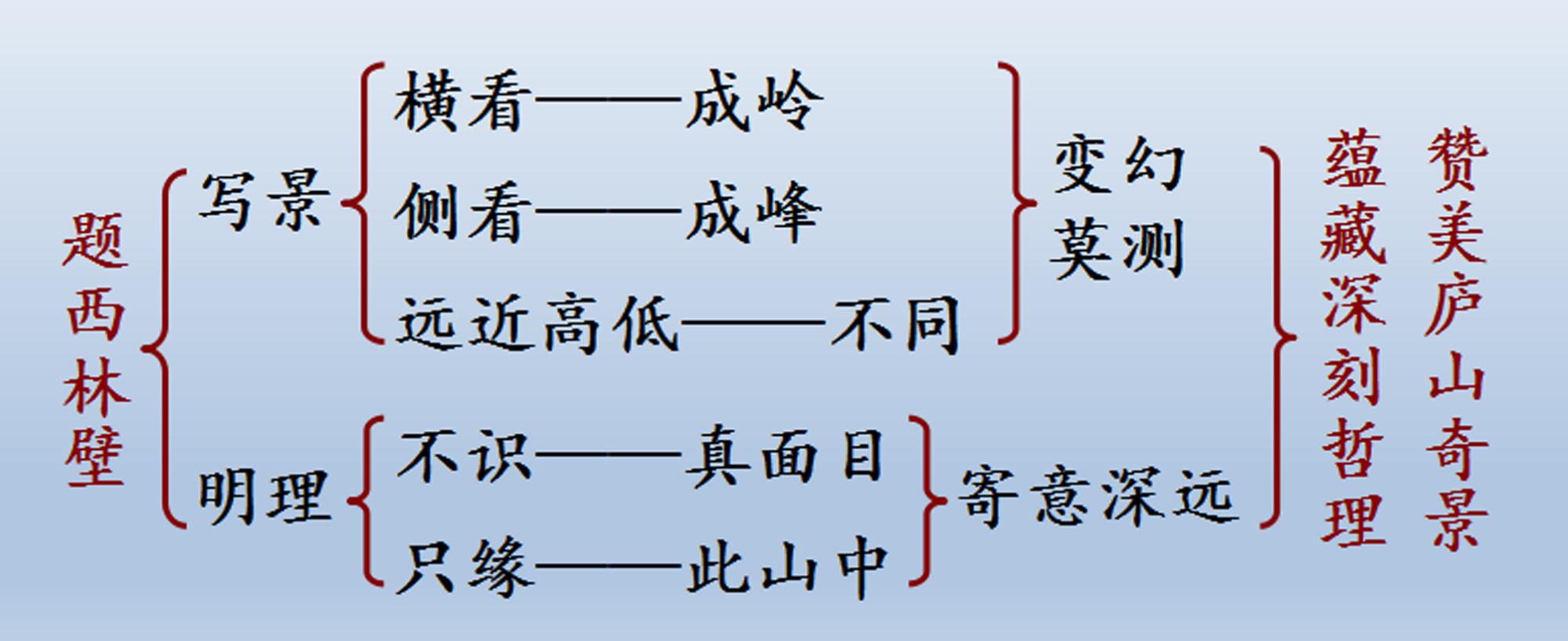 《题西林壁》解析（题西林壁这首诗的讲解）