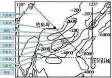 海底地形概况简介（海底地形主要有）