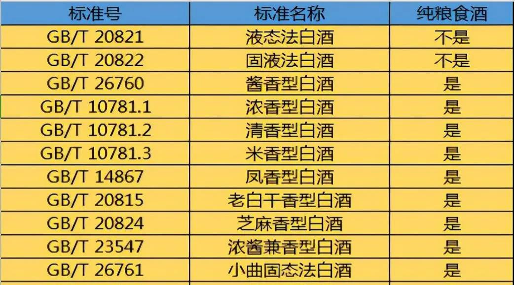 选白酒，一旦瓶身上有“2记号”，不管牌子再大，都是酒精勾兑酒