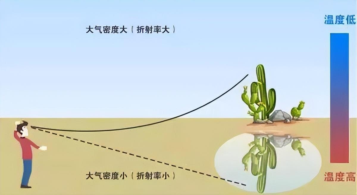 “太罕见了”！新疆沙漠中出现海市蜃楼，形成原因为何非要高温？