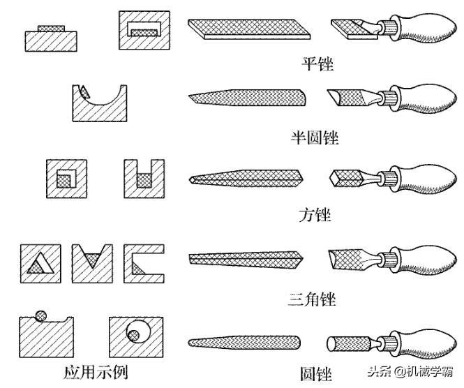 锉刀的使用技巧（锉刀的使用方法及用途）