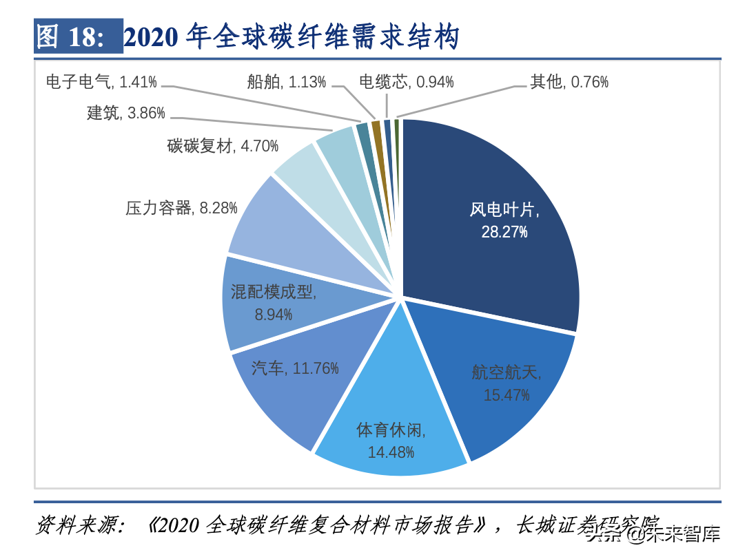 碳纤维产业链深度解析（碳纤维行业分析）