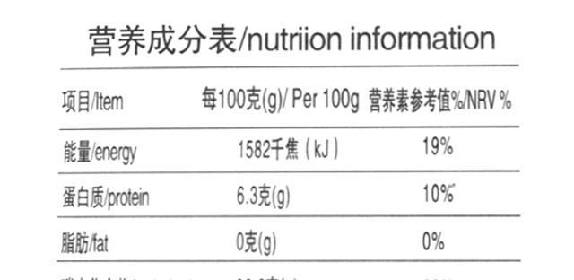 1克的盐是多少（1克盐有多少?盐就是钠吗）