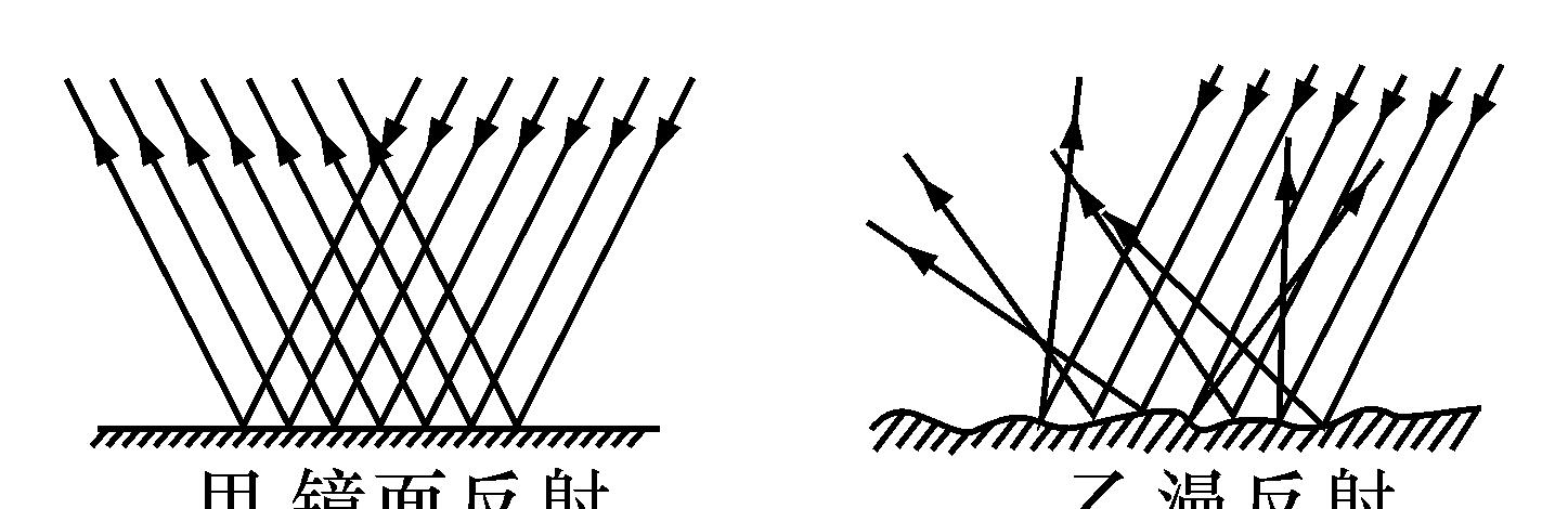 茫茫黑夜，月亮因何明亮？