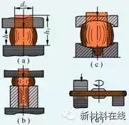 锻造工艺的流程（锻造工艺基础知识）