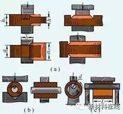 锻造工艺的流程（锻造工艺基础知识）