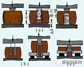 锻造工艺的流程（锻造工艺基础知识）