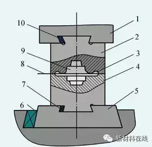 锻造工艺的流程（锻造工艺基础知识）