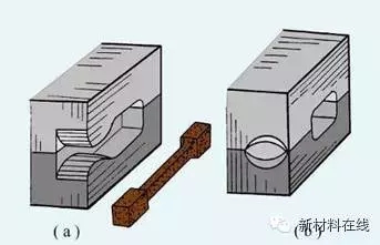 锻造工艺的流程（锻造工艺基础知识）