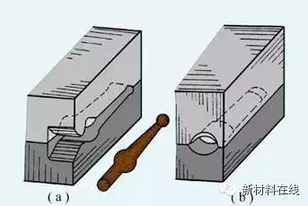 锻造工艺的流程（锻造工艺基础知识）