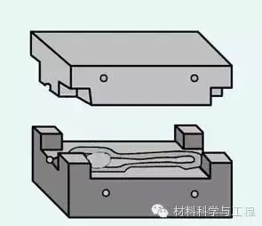 锻造工艺的流程（锻造工艺基础知识）