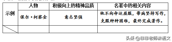 山东省青岛市2020年初中学业水平考试语文答案（2020年山东省青岛市中考语文试卷及答案）