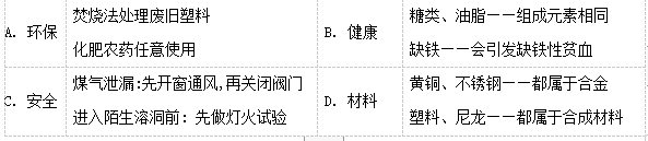 中考化学易错知识点集锦（中考化学易错知识点归纳总结）