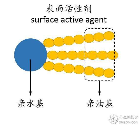 洗洁精的去油污原理是什么（洗洁精去油污利用了什么作用）