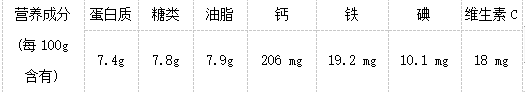 中考化学易错知识点集锦（中考化学易错知识点归纳总结）