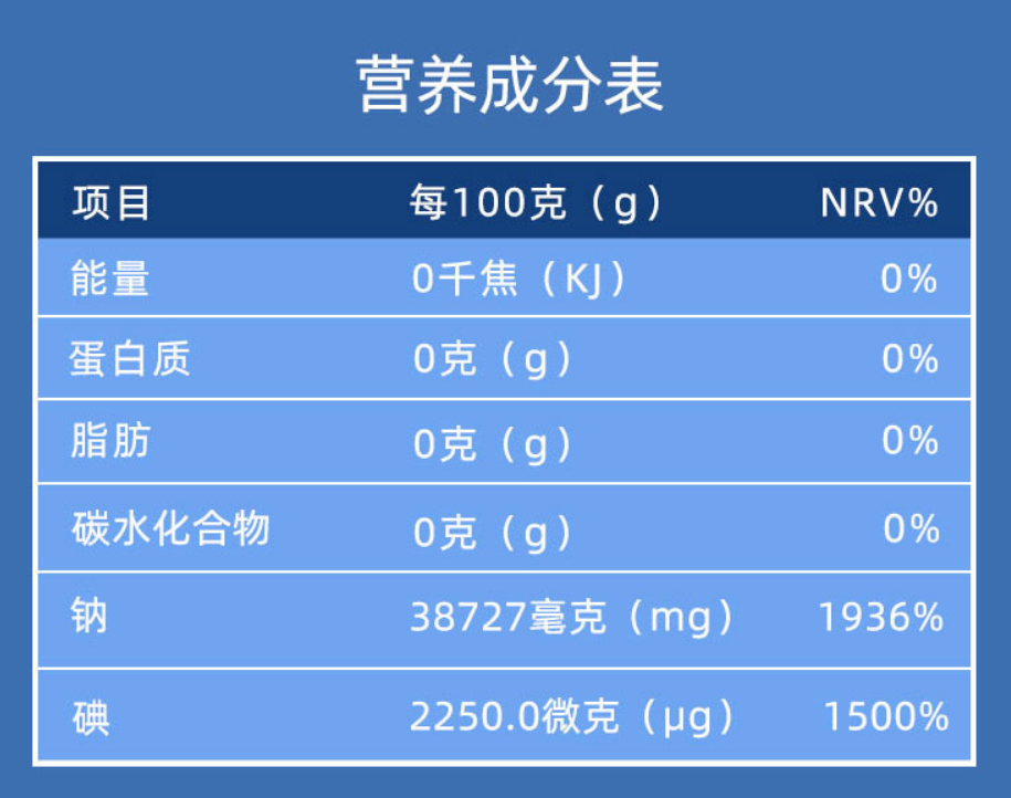 食盐种类繁多 选哪种最合适呢?（关于各种盐的知识）