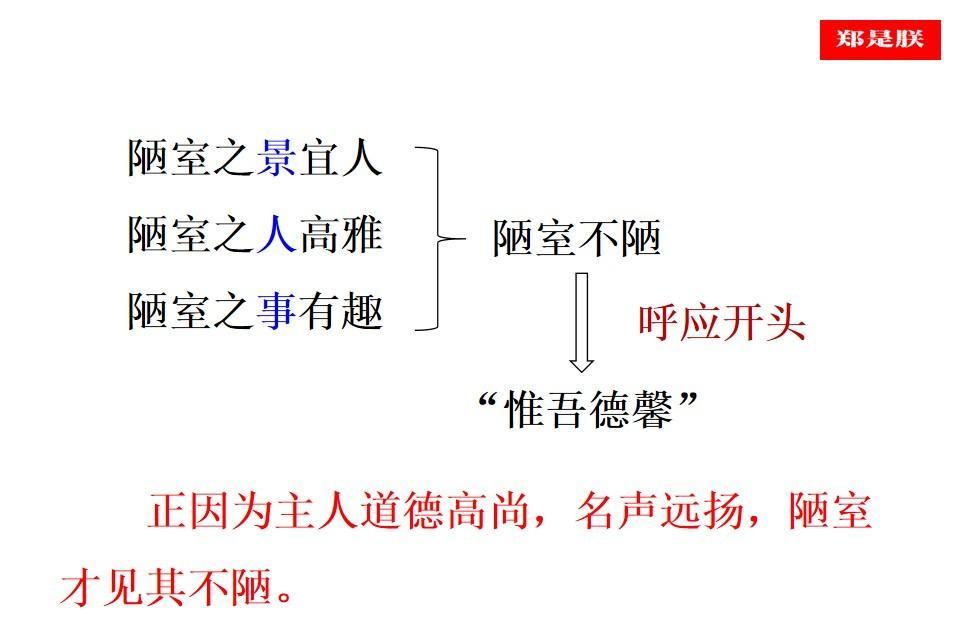 刘禹锡的《陋室铭》原文及译文（陋室铭知识点归纳整理）