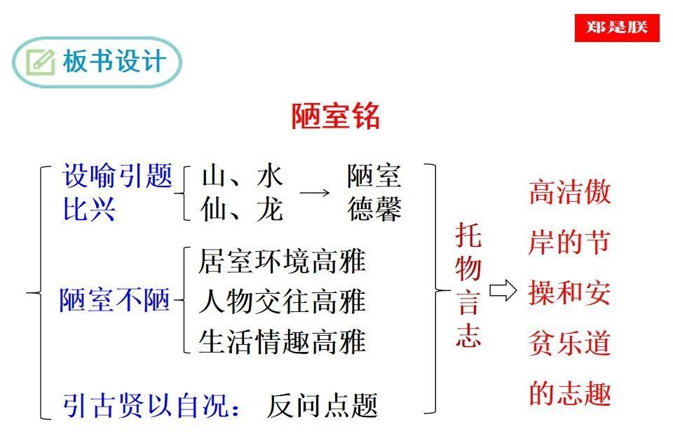 刘禹锡的《陋室铭》原文及译文（陋室铭知识点归纳整理）