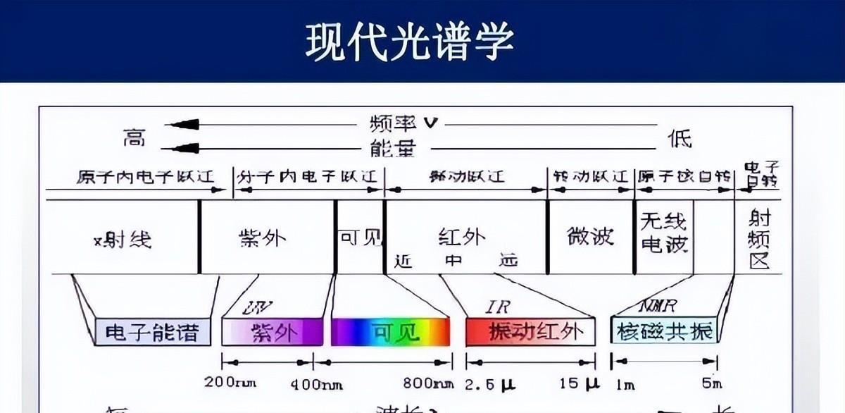 怎么检测口罩的细菌（如何检测口罩上的病毒物质是否存在）