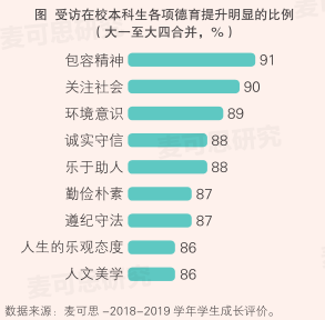 教学大纲怎么编写