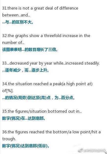 英语图表作文常用句型词汇