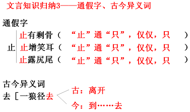 文言文狼解析（《狼》文言文原文和翻译）