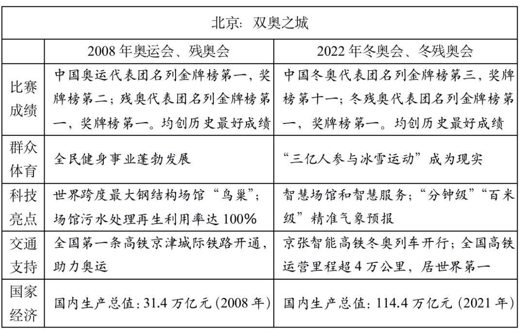 2022年的高考作文题目