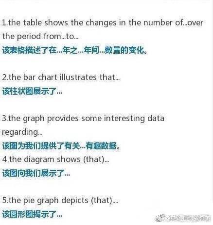 英语图表作文常用句型词汇