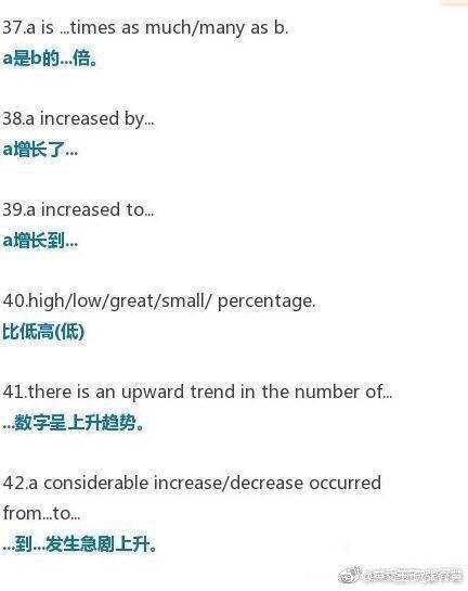 英语图表作文常用句型词汇