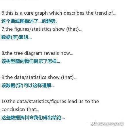 英语图表作文常用句型词汇