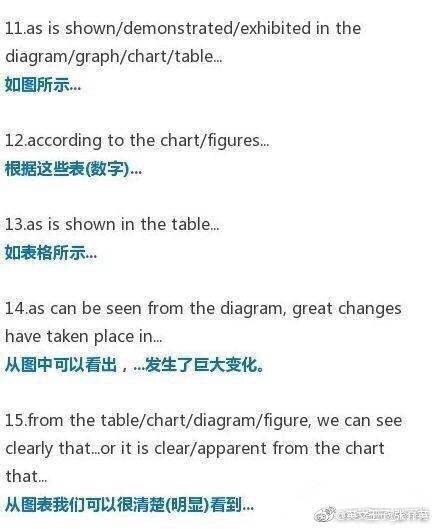英语图表作文常用句型词汇