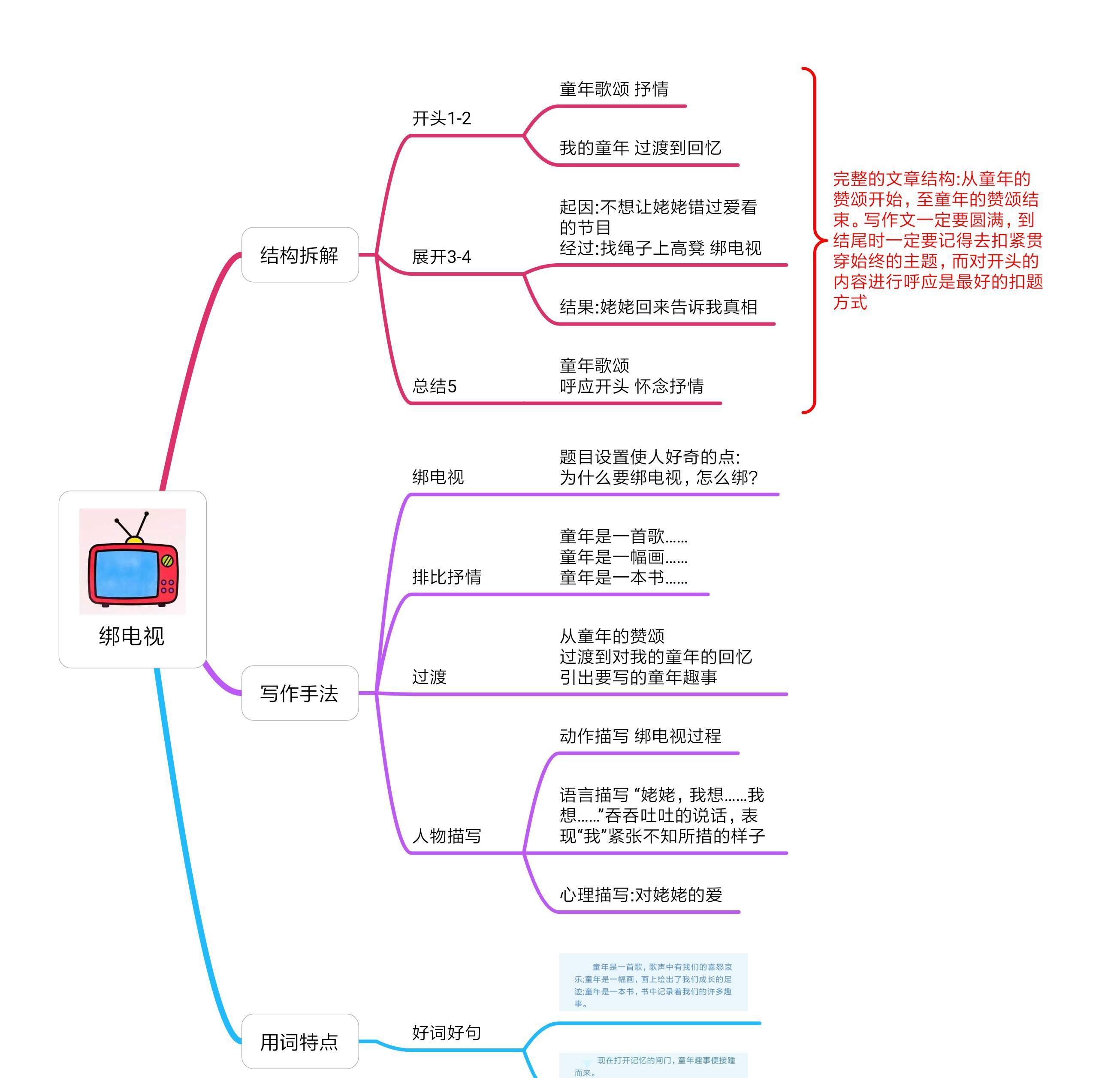 小学生记事类作文的写作方法