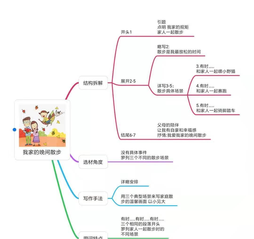 小学生记事类作文的写作方法