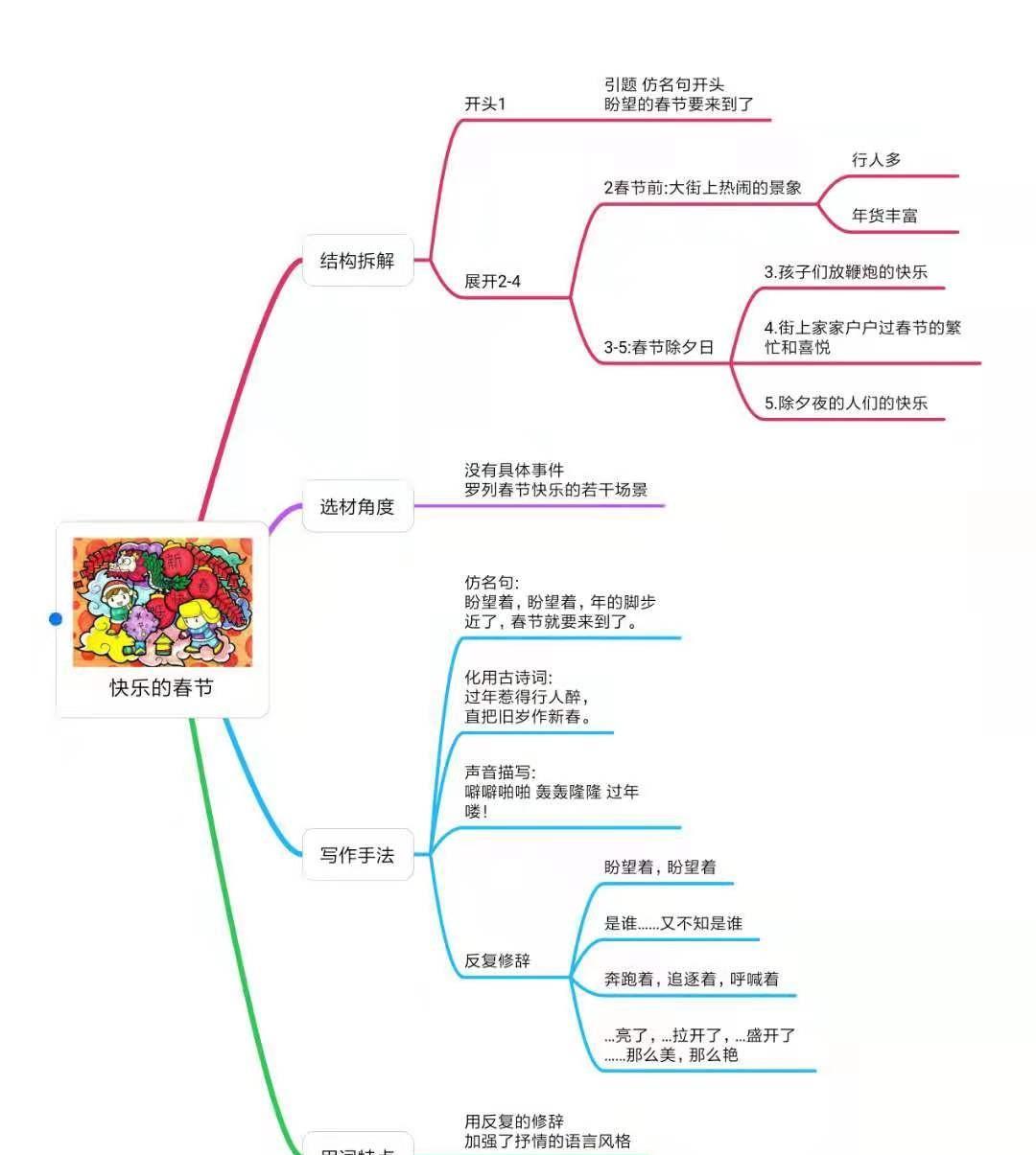 小学生记事类作文的写作方法