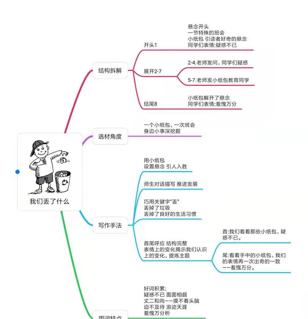 小学生记事类作文的写作方法