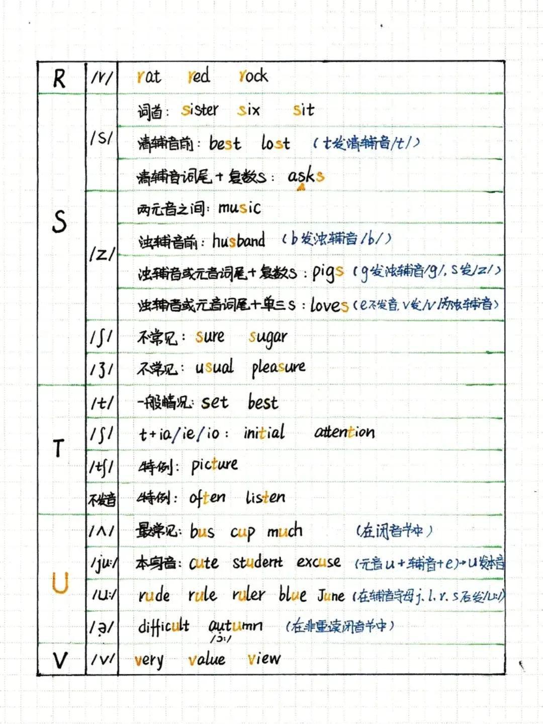 怎么学好英语快速提高英语的方法