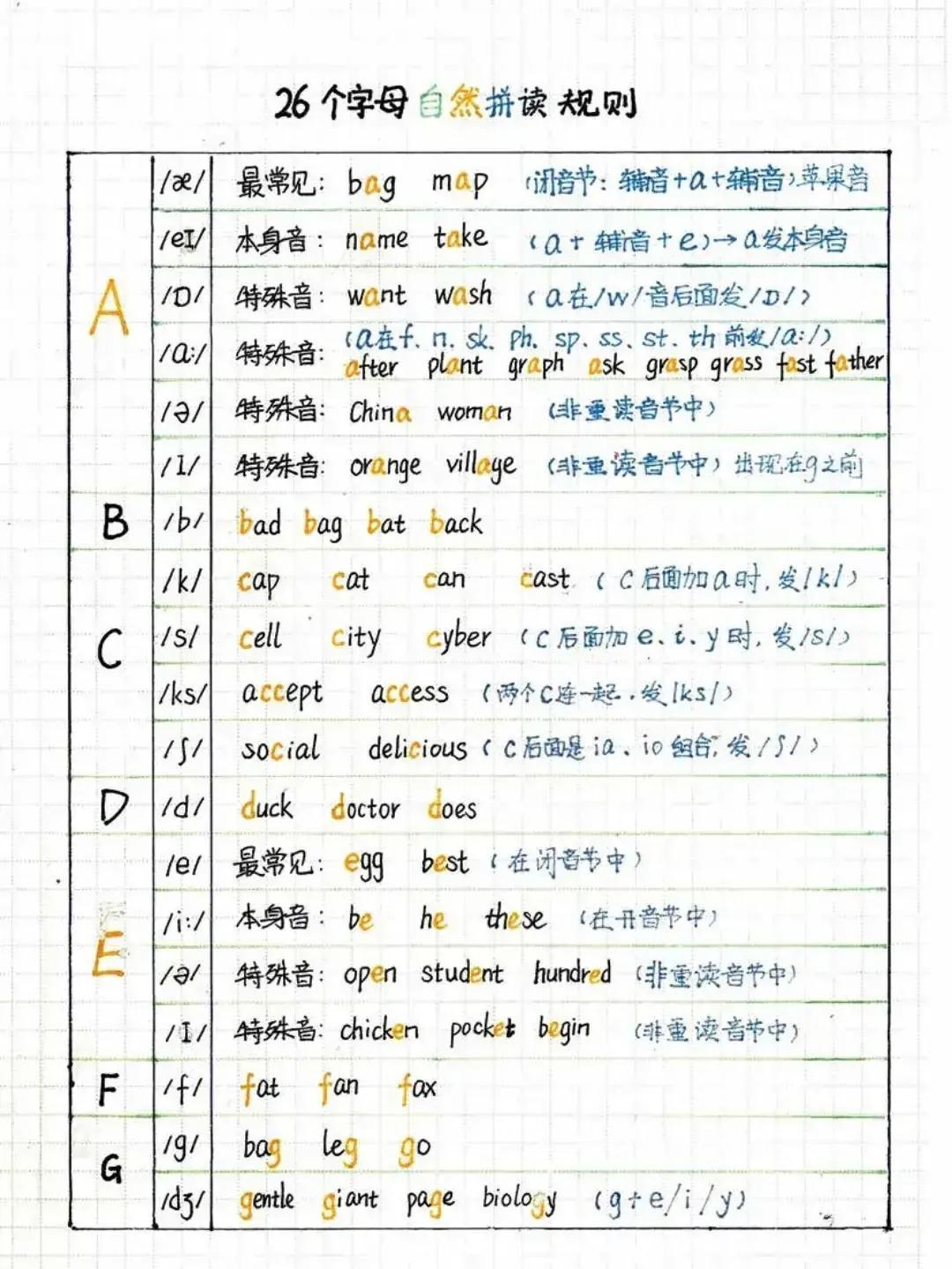 怎么学好英语快速提高英语的方法