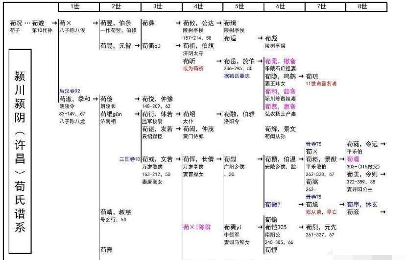 荀谌和荀彧什么关系