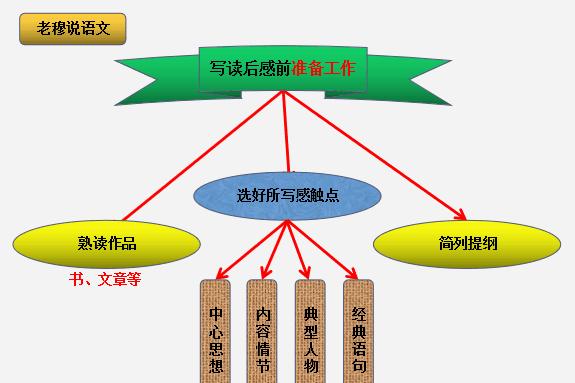 怎么才能写出好的读后感