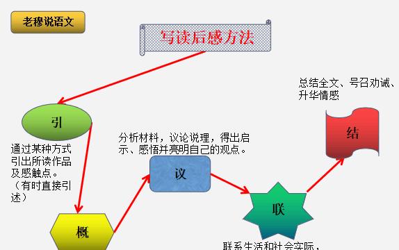 怎么才能写出好的读后感