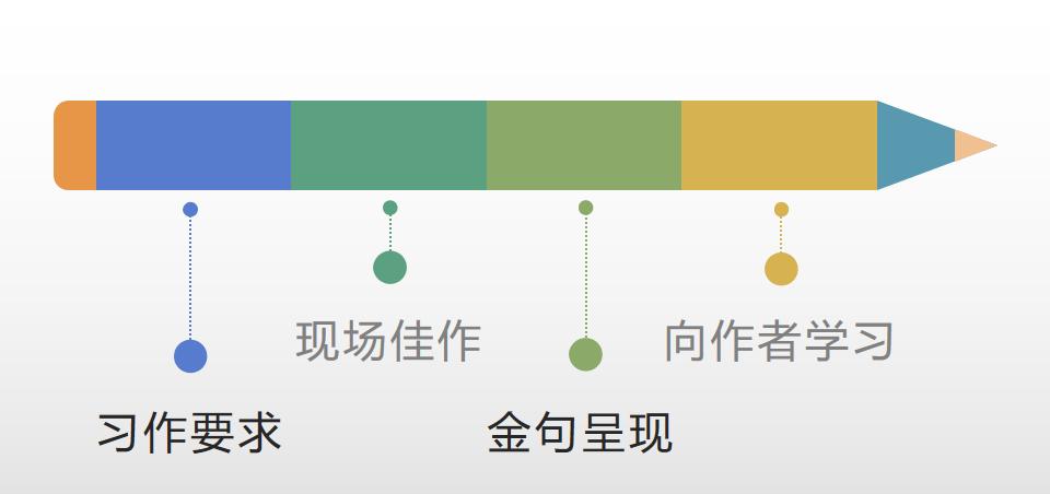 烦恼伴我成长作文500字