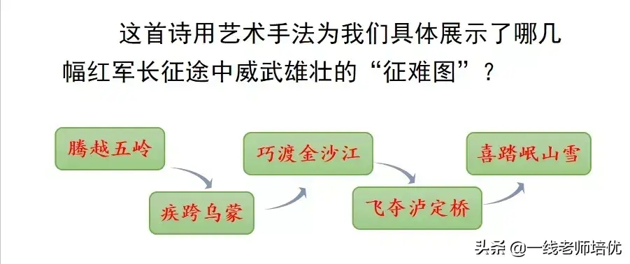 部编版六年级上册长征课件