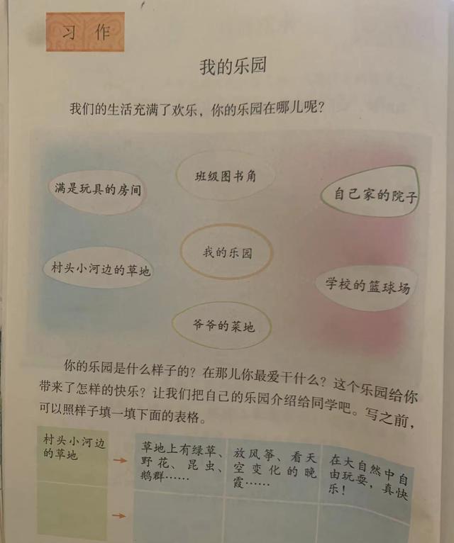 四年级下册《我的乐园》怎么写