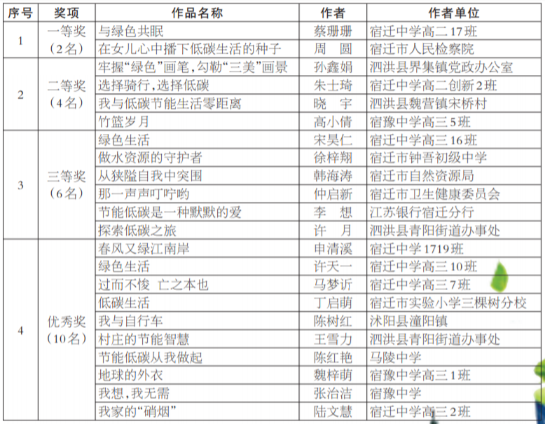 节能我行动,低碳新生活征文