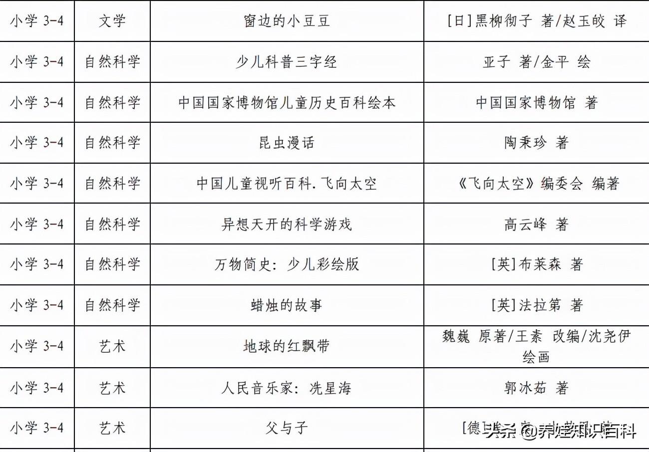 四年级孩子不会写作文家长怎么辅导她写