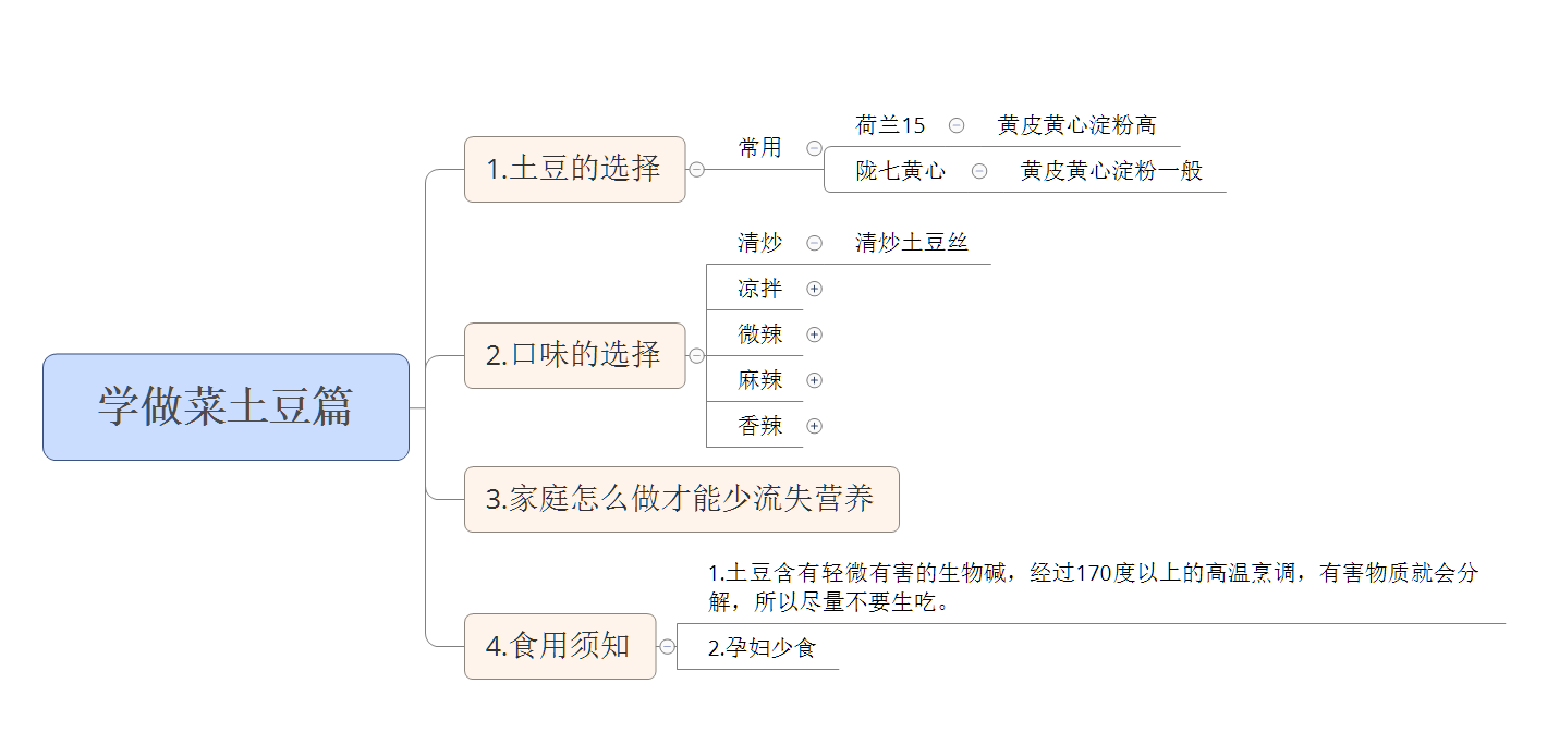 家庭版清炒土豆丝的做法