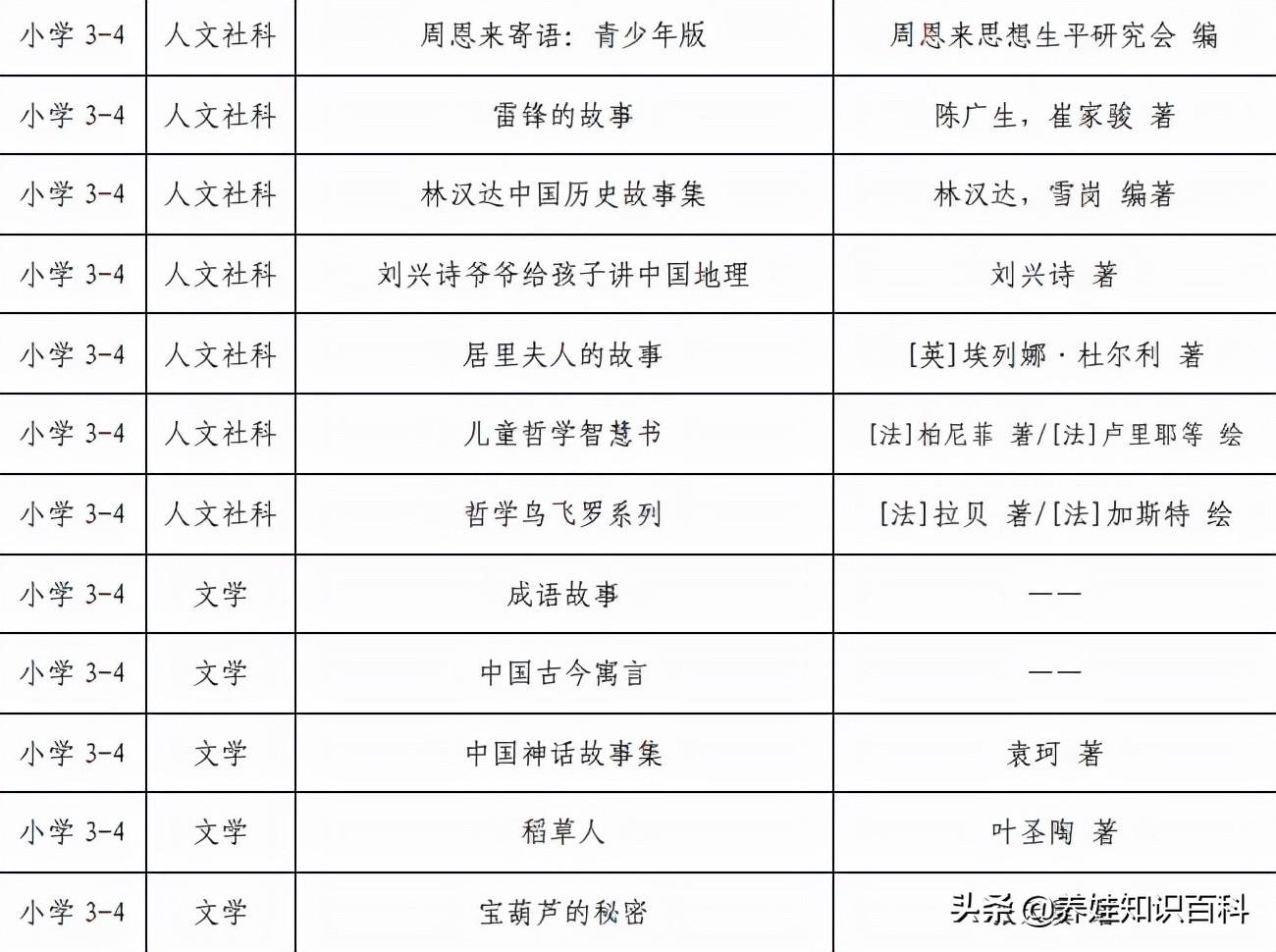 四年级孩子不会写作文家长怎么辅导她写