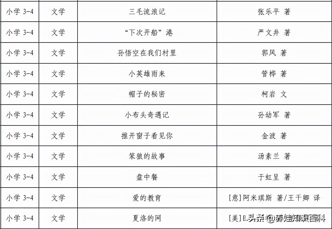 四年级孩子不会写作文家长怎么辅导她写