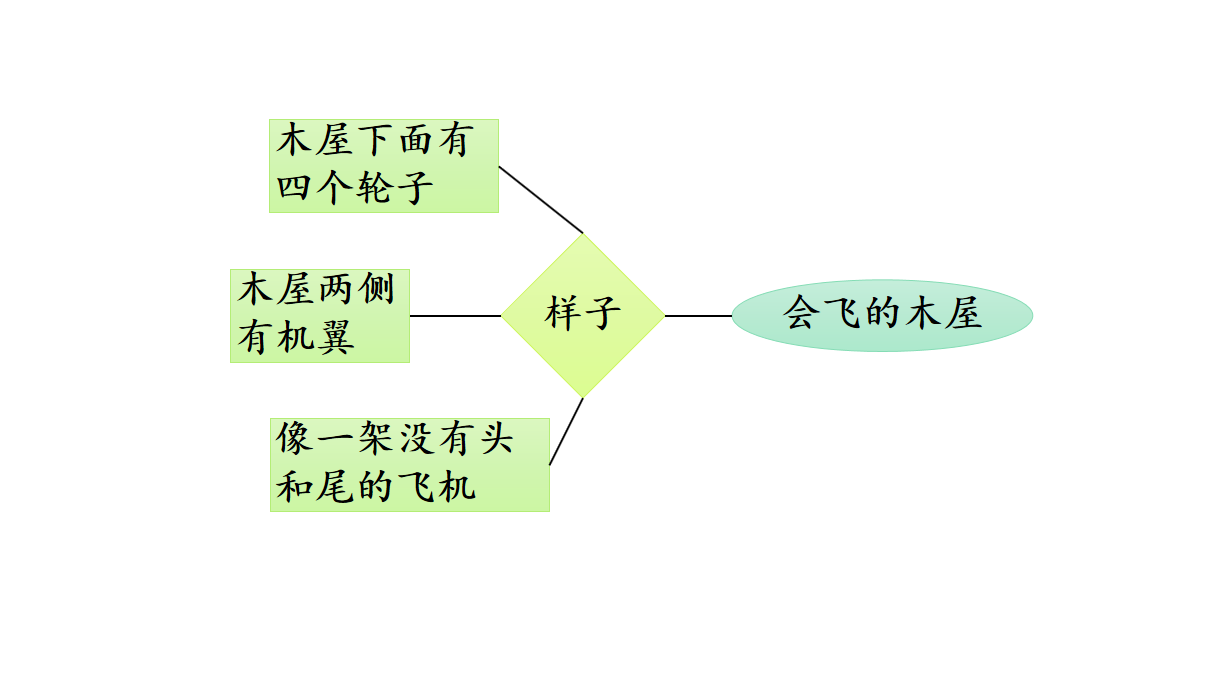 四年级作文《我的奇思妙想》400字左右